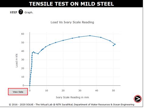 tensile test results for mild steel|online tensile test simulation.